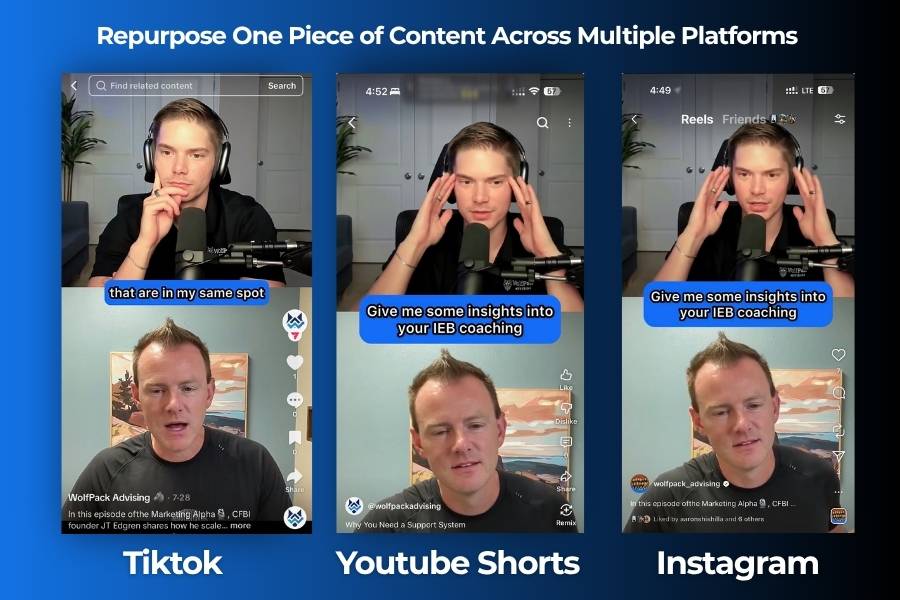 Image showing how a podcast episode is repurposed into short-form videos for social media platforms.
