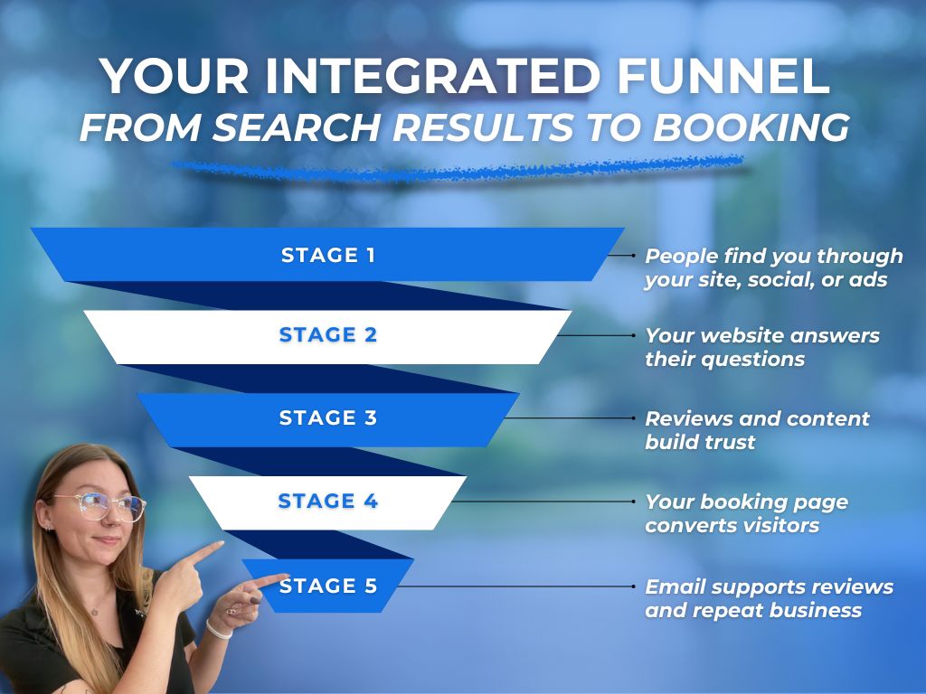 integrated inspector digital marketing funnel