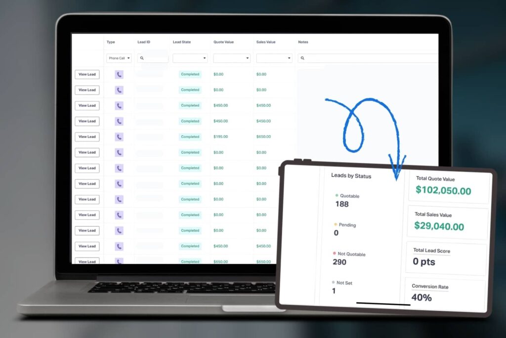 Dashboard showing centralized lead volume, cost, and performance metrics.