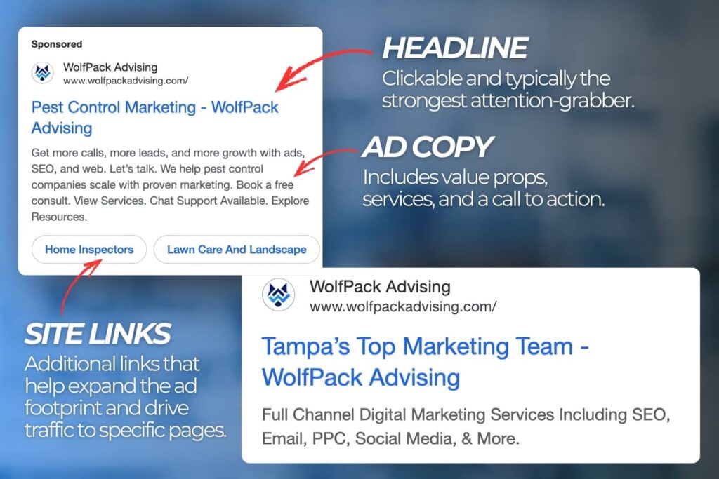 Illustration of a sample ad highlighting key elements of strong ad copy.