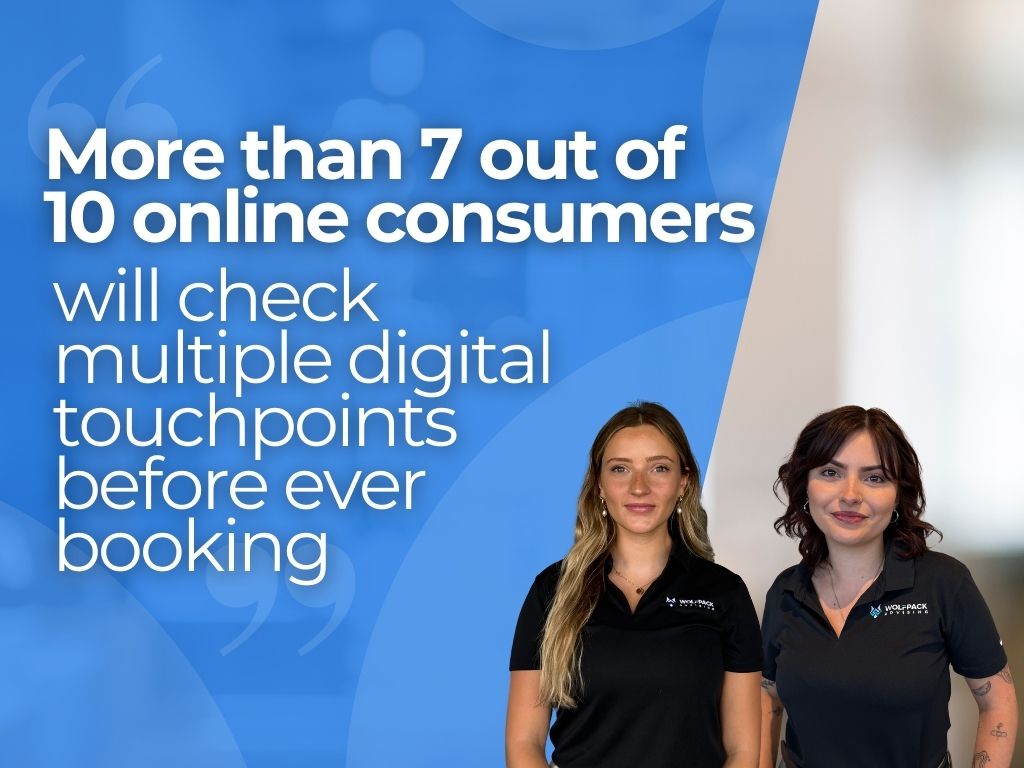 integrated marketing importance stat