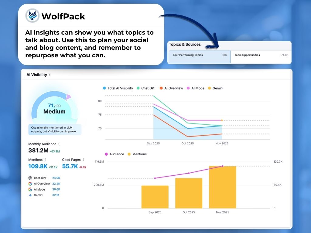 how to use ai visibility insights to strengthen other channels