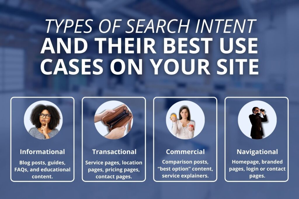 search intent and seo for your new site
