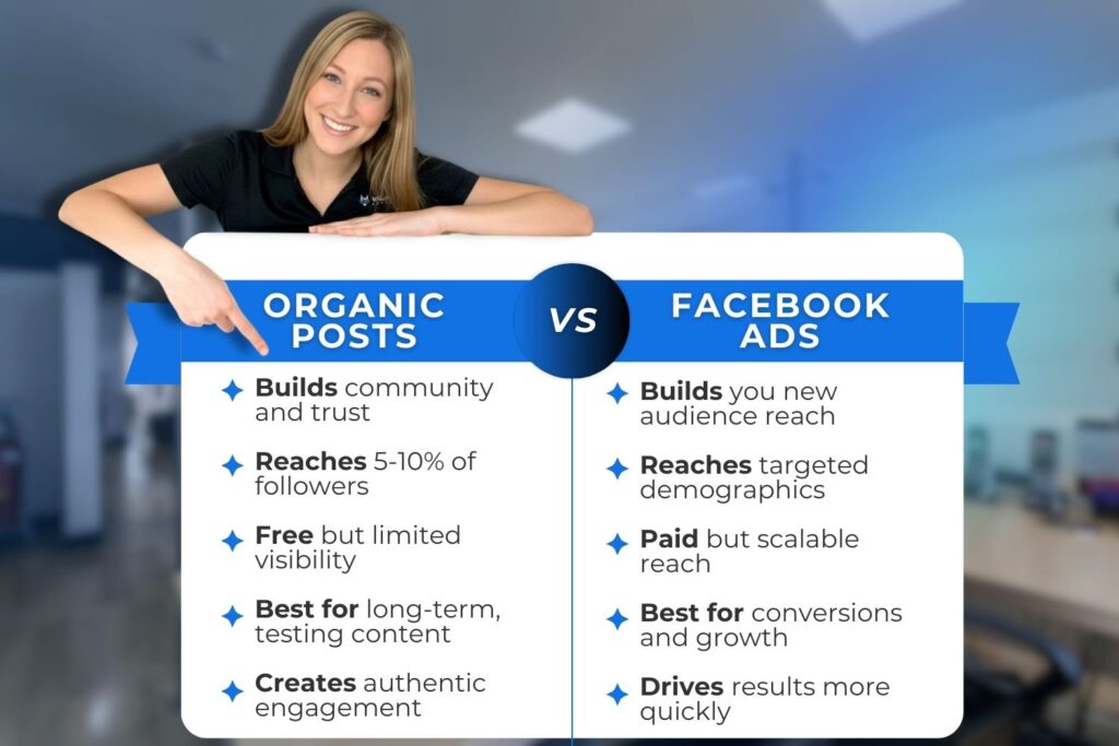 how to use organic posts vs facebook ads