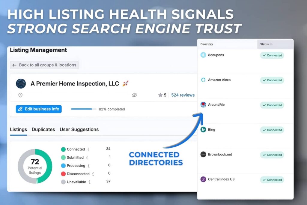 Graphic showing an overall listing health score indicating how consistent and trustworthy business information appears to search engines.