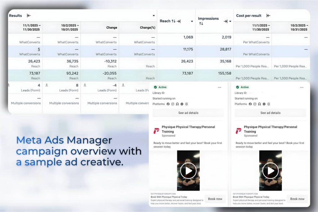 Meta Ads Manager campaign overview with a sample ad creative.