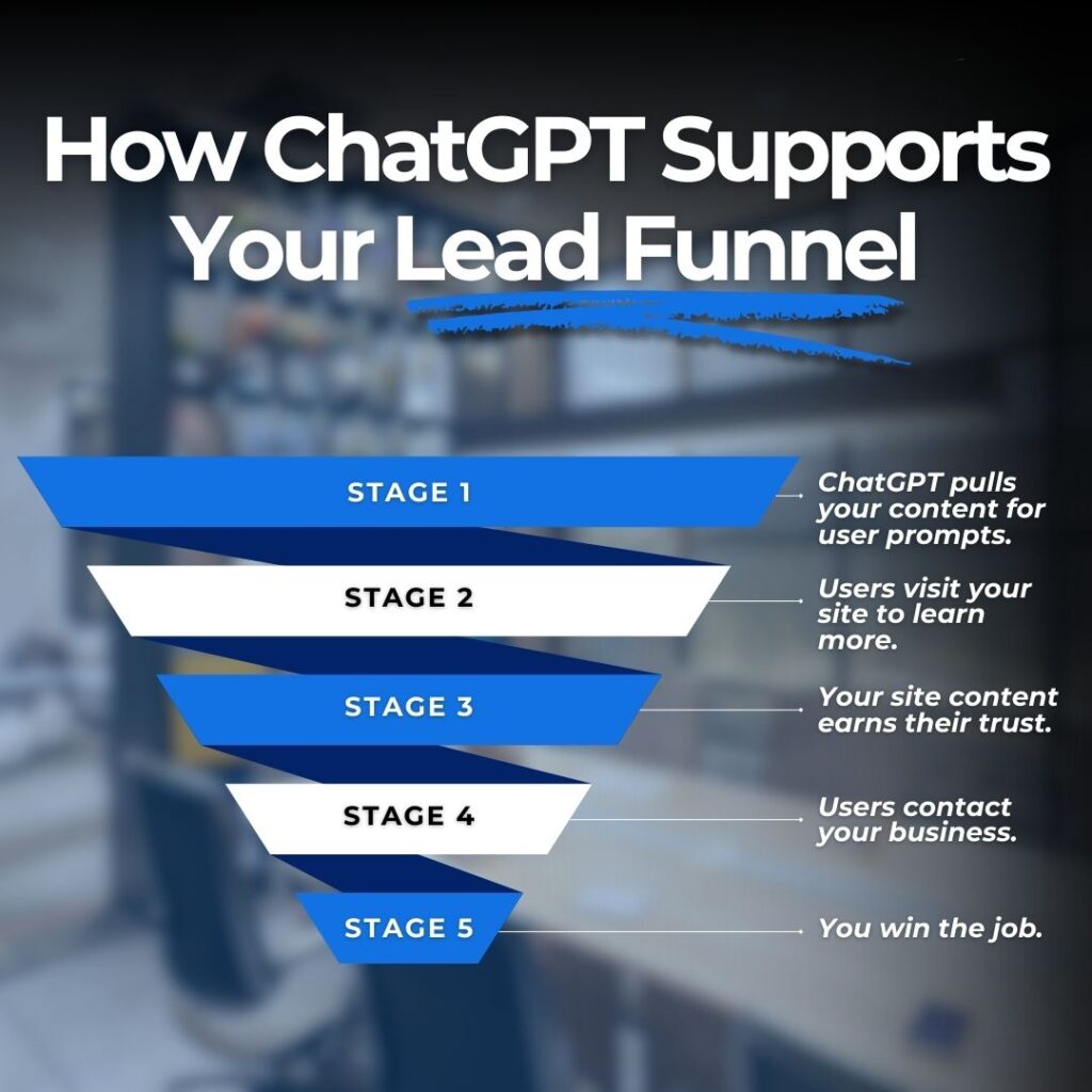 chatgpt leads and the funnel for home service based businesses