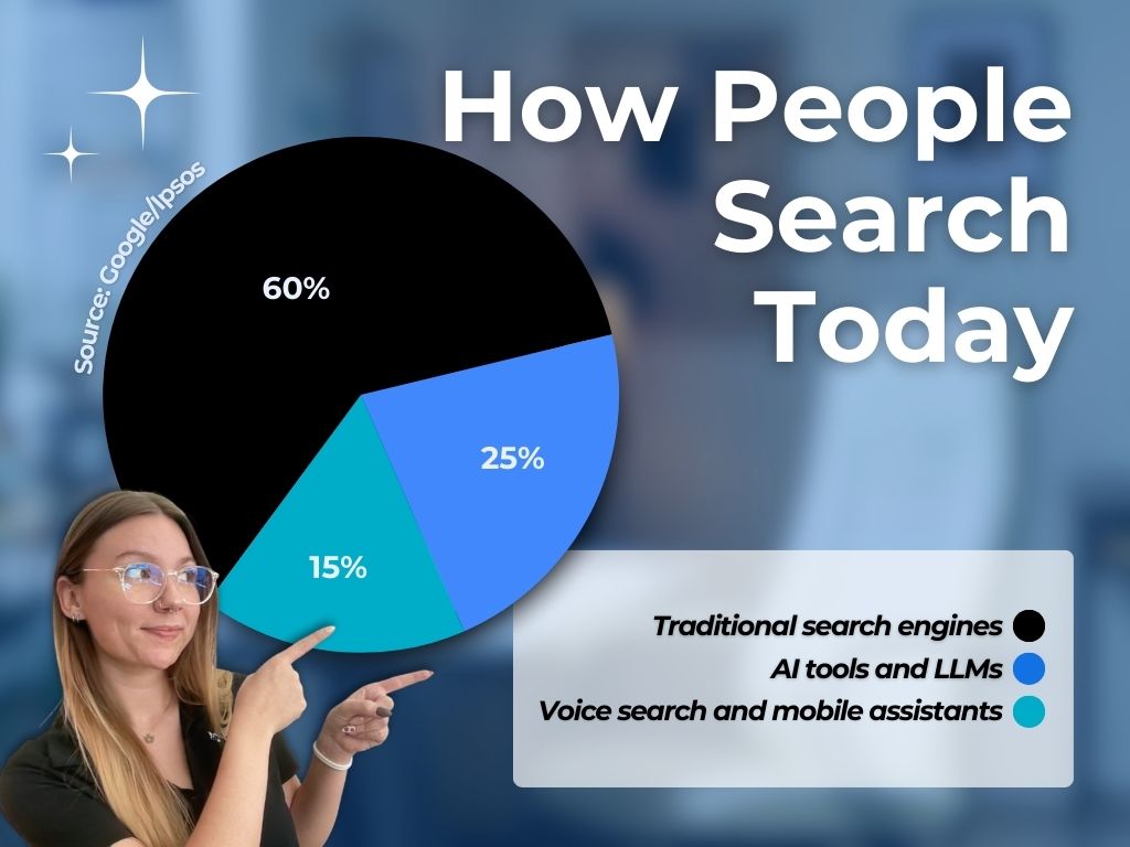 how people and searches use blogs for seo today