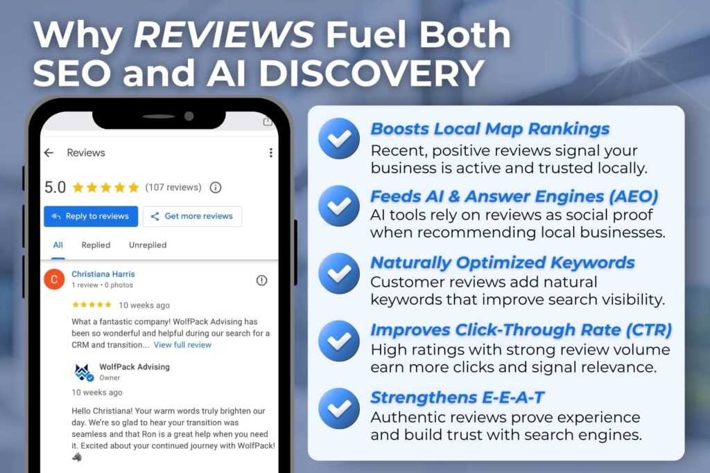 Infographic showing how customer reviews simultaneously boost Google SEO rankings and AI-powered answer engines.