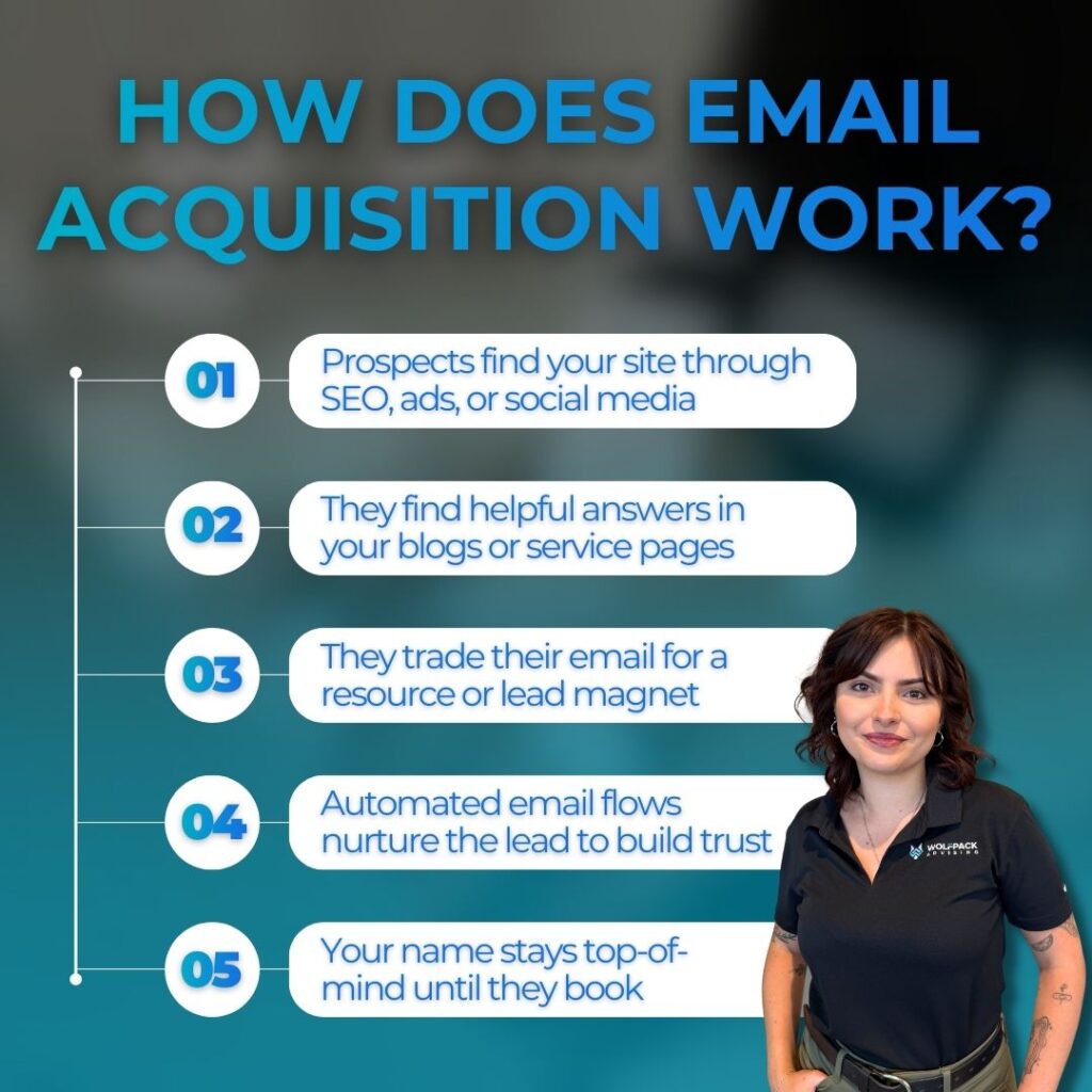 how does email acquisition work?