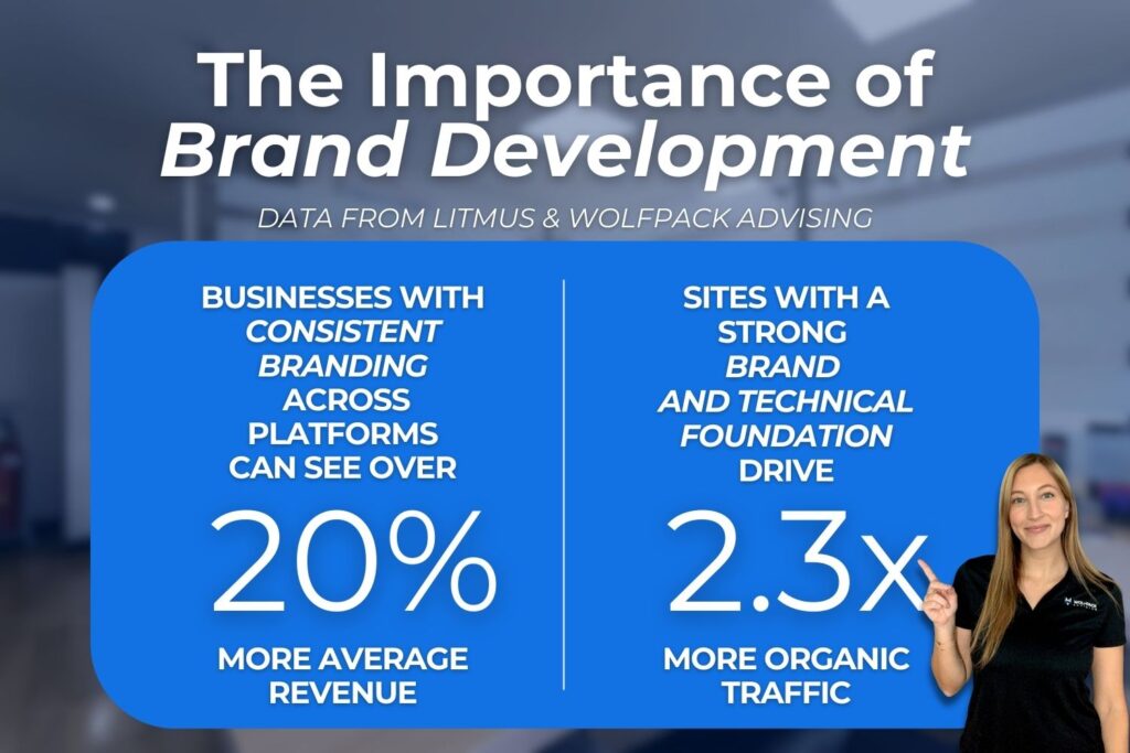 brand development importance stat