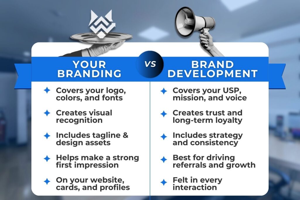 branding vs brand development