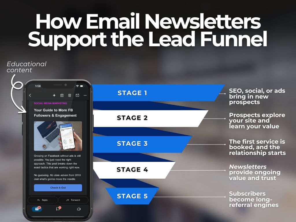 how email newsletters support your marketing and lead funnel
