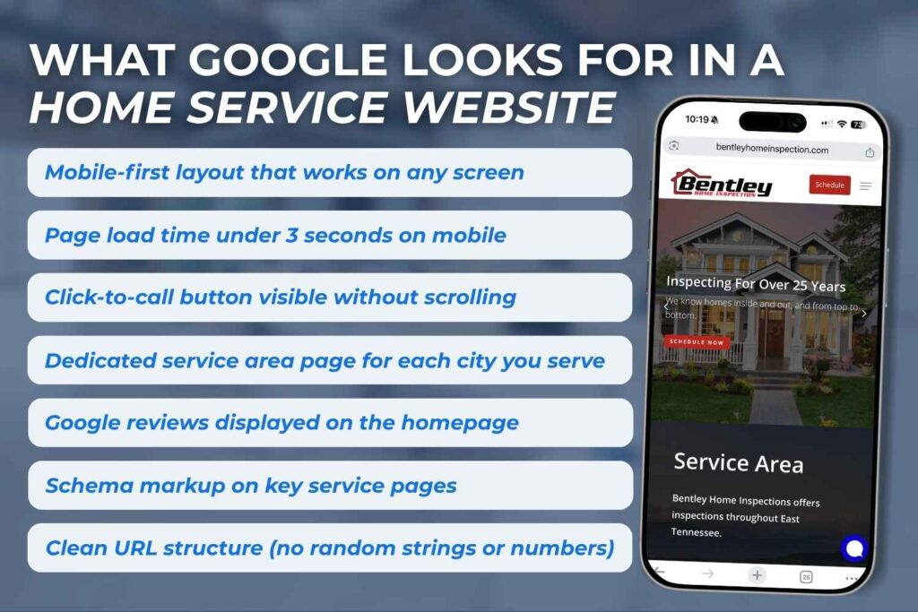 Checklist graphic showing website criteria Google uses to rank home service websites, including mobile layout, page speed, and local SEO elements.