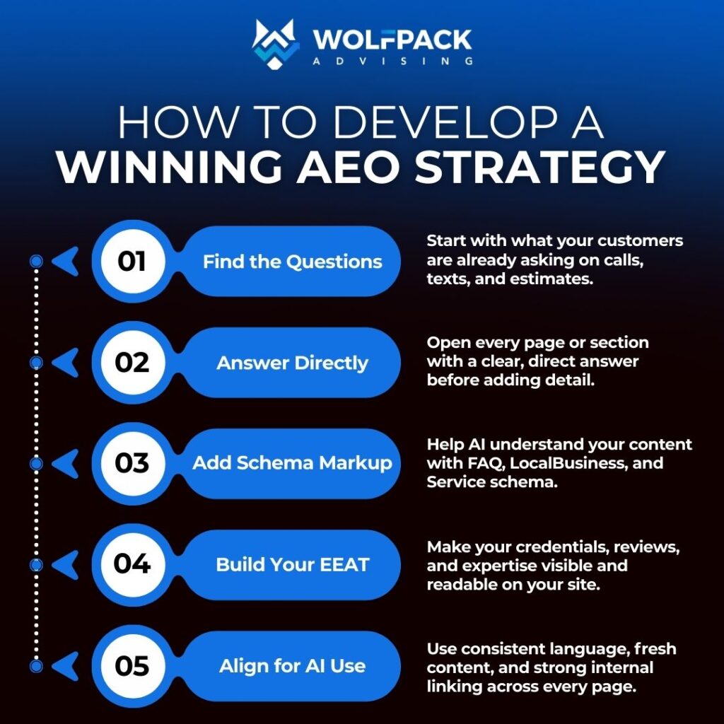 how to create an AEO strategy