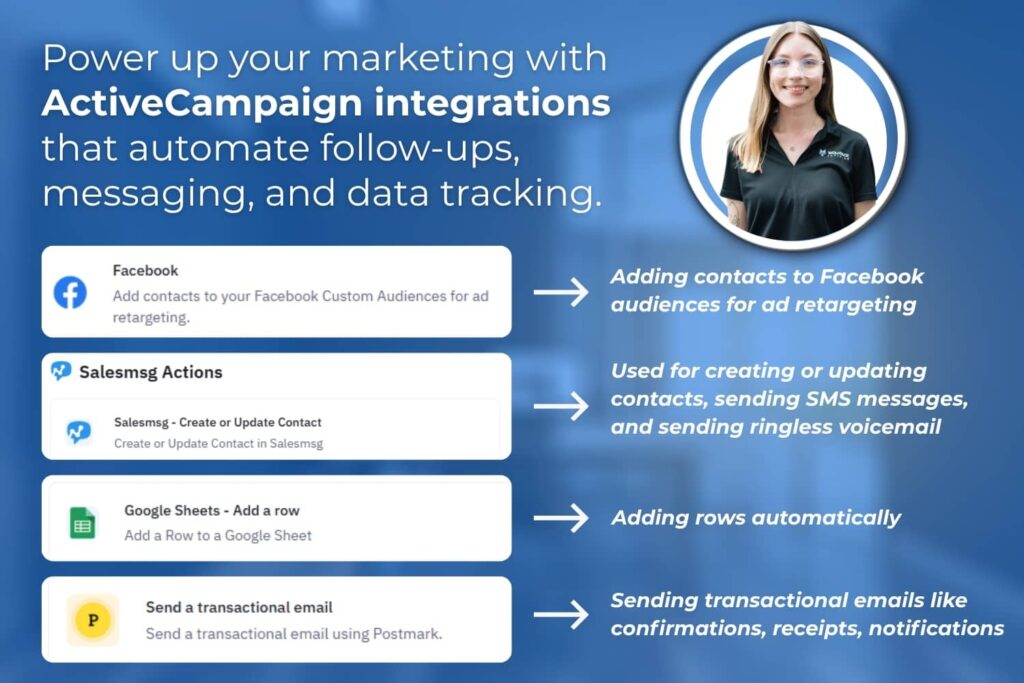 ActiveCampaign integrations for marketing automation including SMS (Salesmsg), Facebook retargeting, Google Sheets tracking, and transactional email.