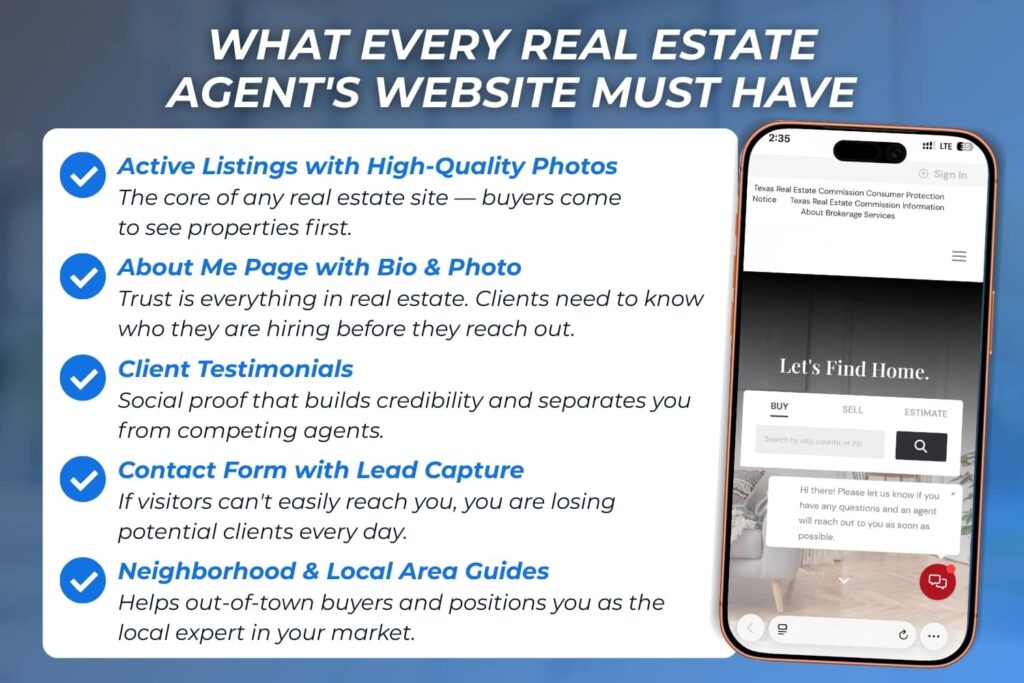 Infographic showing the essential features every real estate agent website needs.