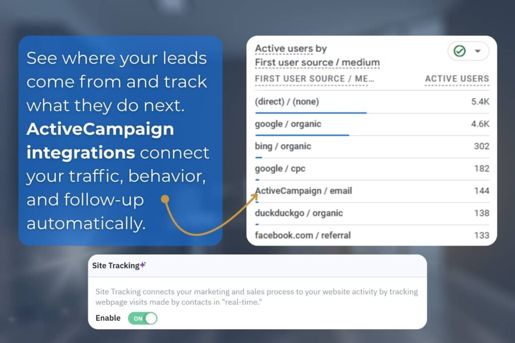 ActiveCampaign site tracking enabled showing website traffic sources from Google Analytics including direct, organic search, and email traffic.