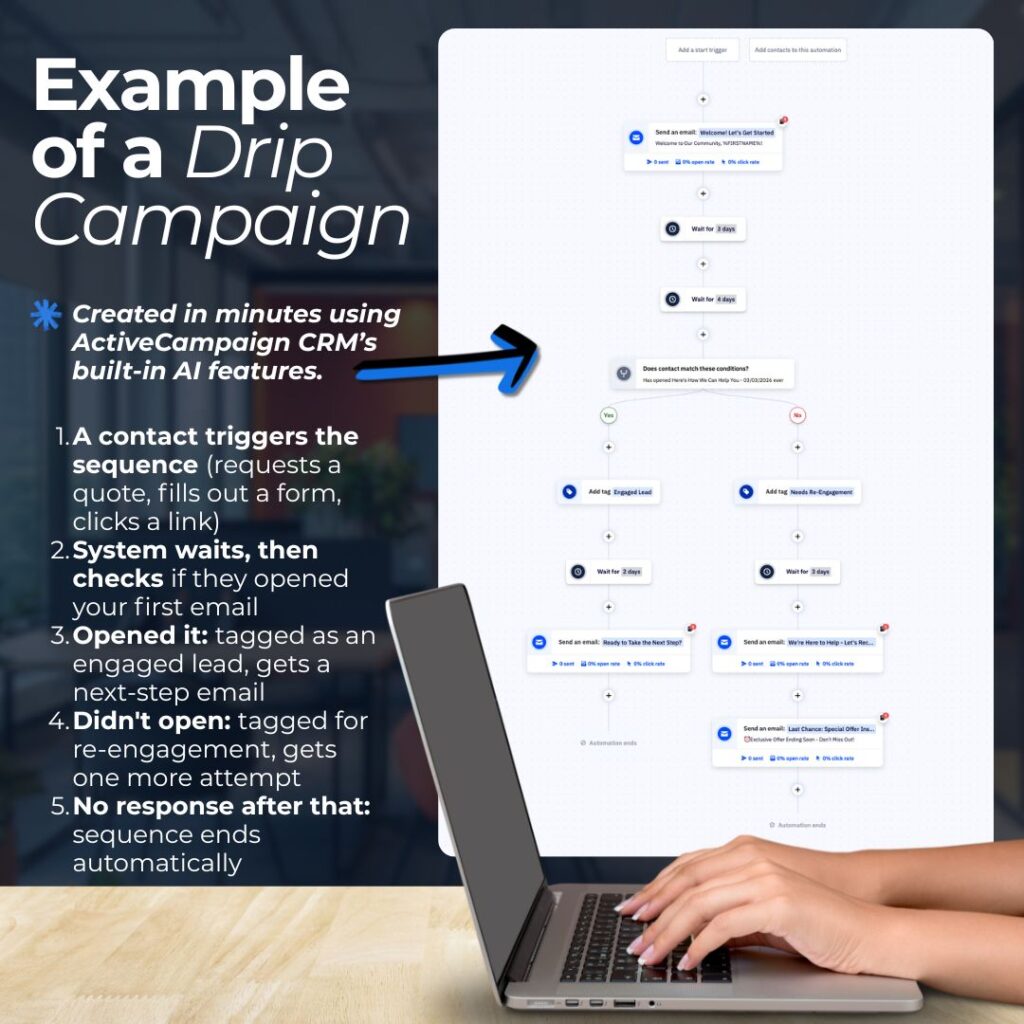 example drip campaign to automatically respond to an email with no response