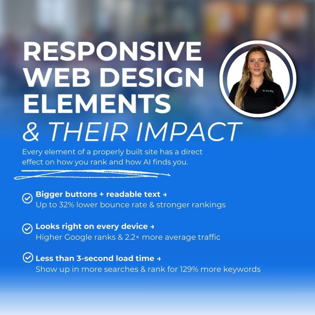 how a responsive website impacts seo and aeo