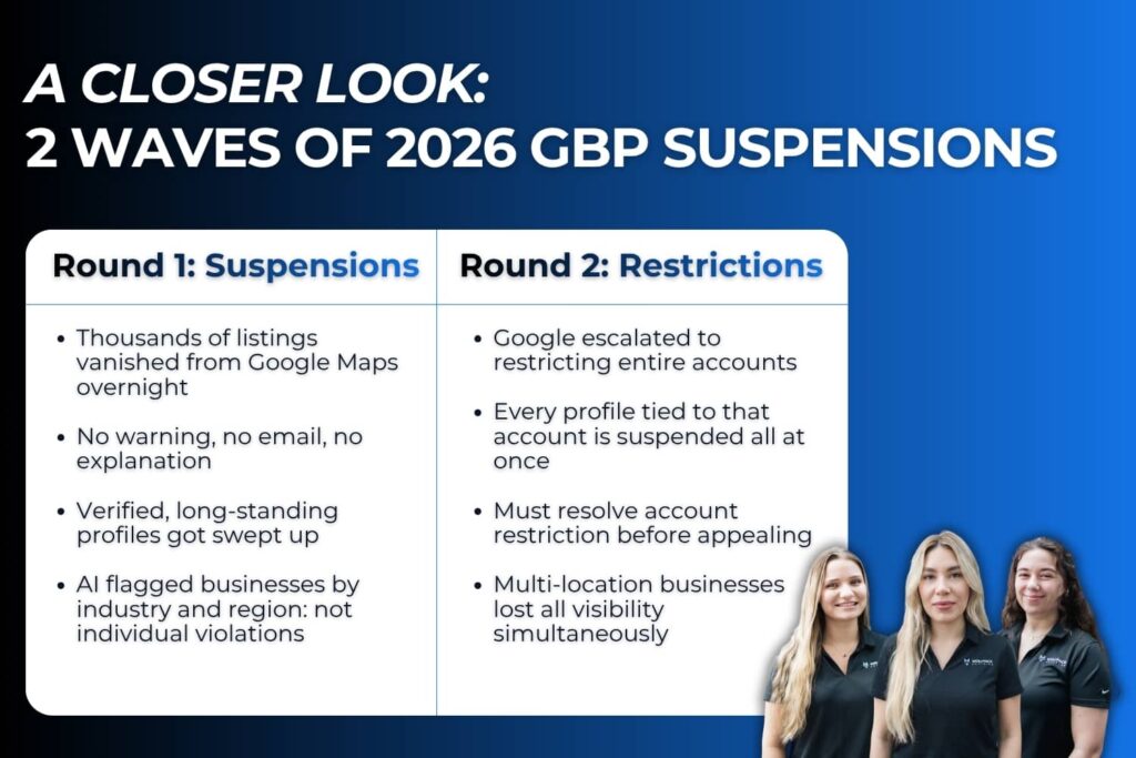 Chart comparing Round 1 listing suspensions and Round 2 account-level restrictions for a Google Business Profile suspended in 2026.