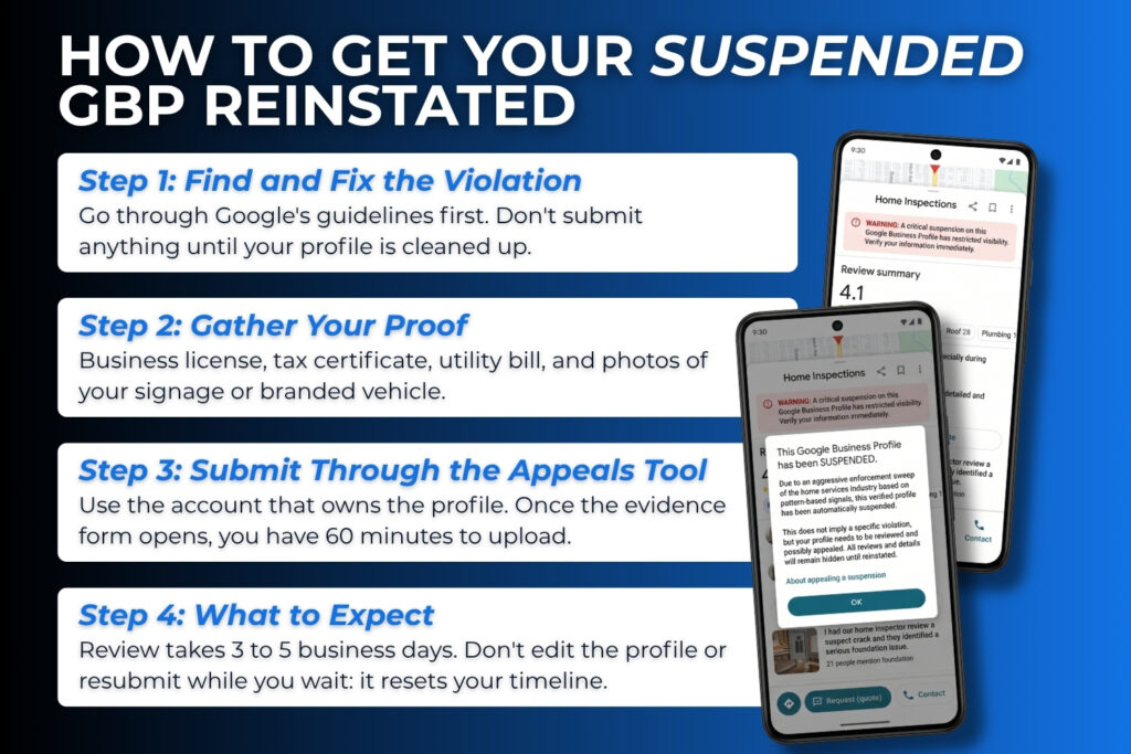 WolfPack Advising infographic outlining a four-step checklist to fix a Google Business Profile suspended listing and submit a successful reinstatement appeal.
