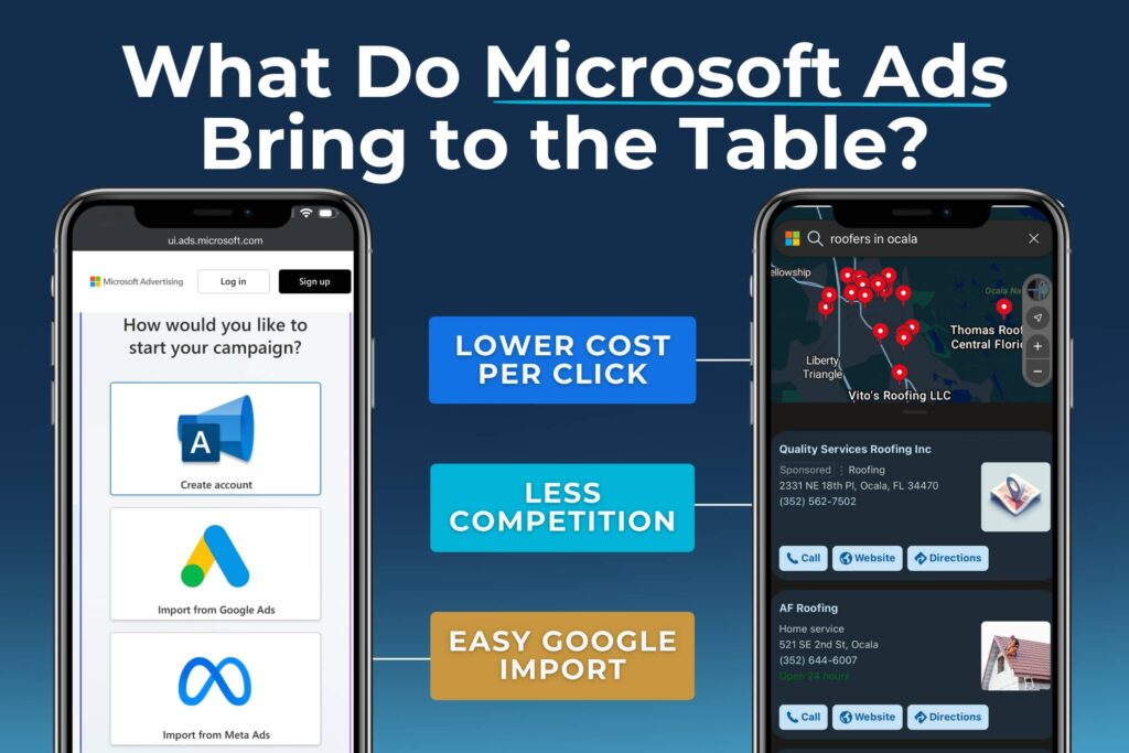 Graphic on what Microsoft Ads bring to the table, lower CPC, less competition, desktop audience, and easy Google import, beside a phone showing a Sponsored Bing ad for an Ocala roofer