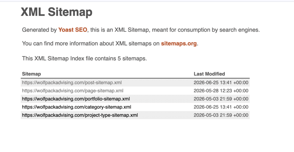 Screenshot of Yoast SEO Sitemap