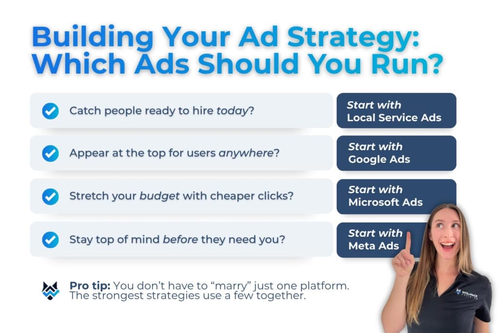 Decision guide matching home service ad goals to Local Service Ads, Google Ads, Microsoft Ads, and Meta Ads