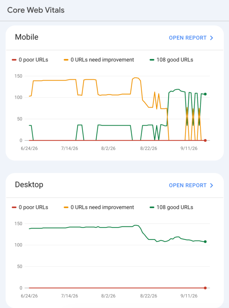 Improvement in Core Web Vitals Through Technical SEO Efforts
