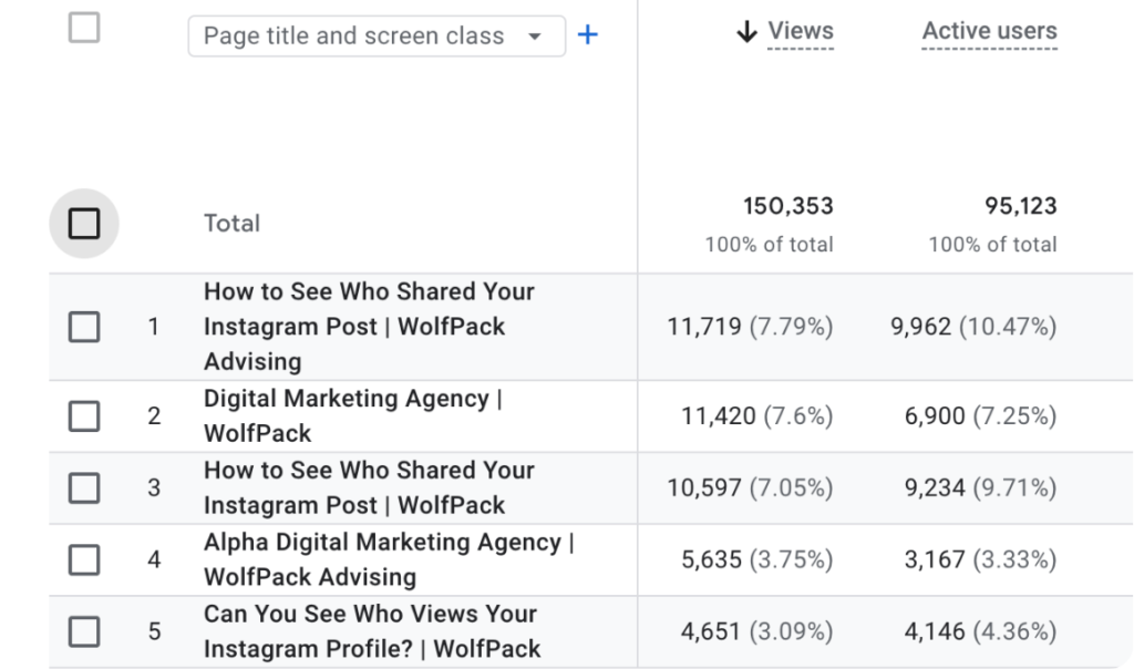 Pages and Screens Report Example Showing Content Writing Results