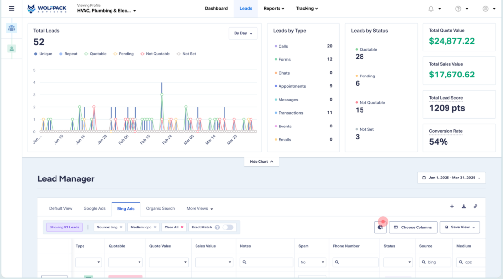ROI From Bing Ads from WP Lead Center & Tracking