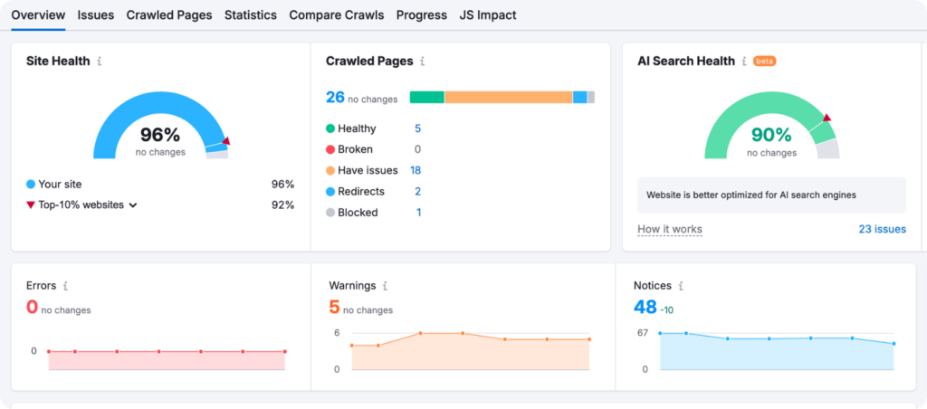 SEMRush Technical SEO Optimization Site Health Score And AI Search Health