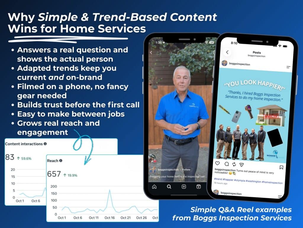 Why simple social content wins for home services, with Boggs Inspection Reel examples and reach and engagement charts