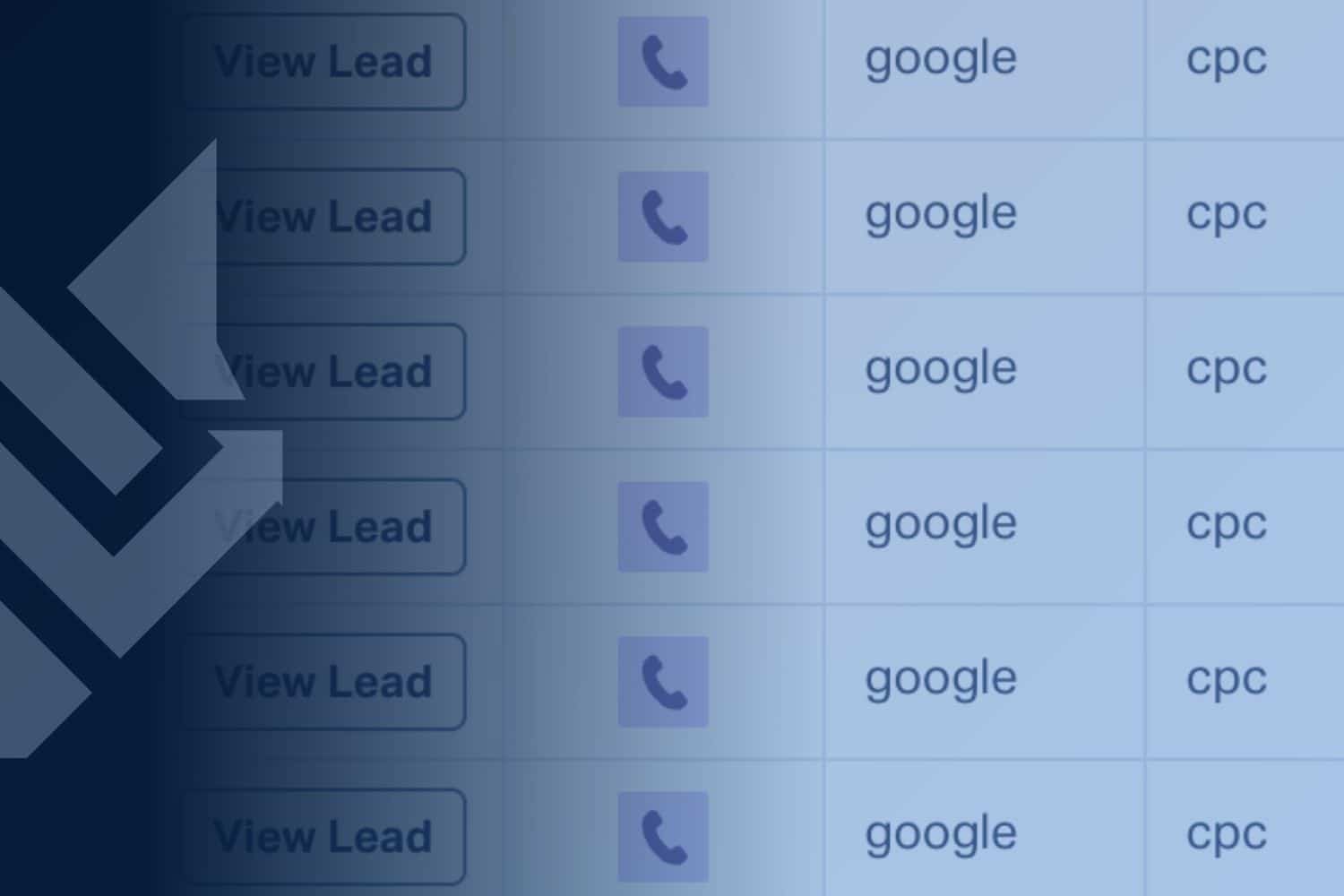 WolfPack lead center dashboard listing inbound leads with Google and CPC tracking tags from paid media campaigns