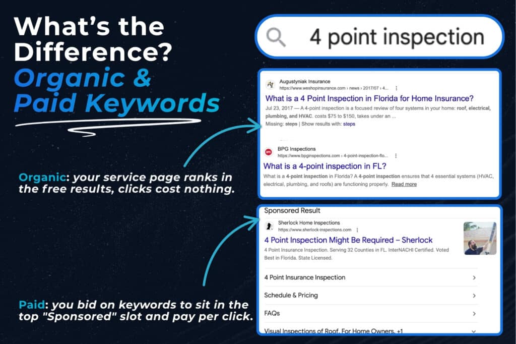 Comparison of organic vs paid keywords in Google search results for a 4-point inspection search
