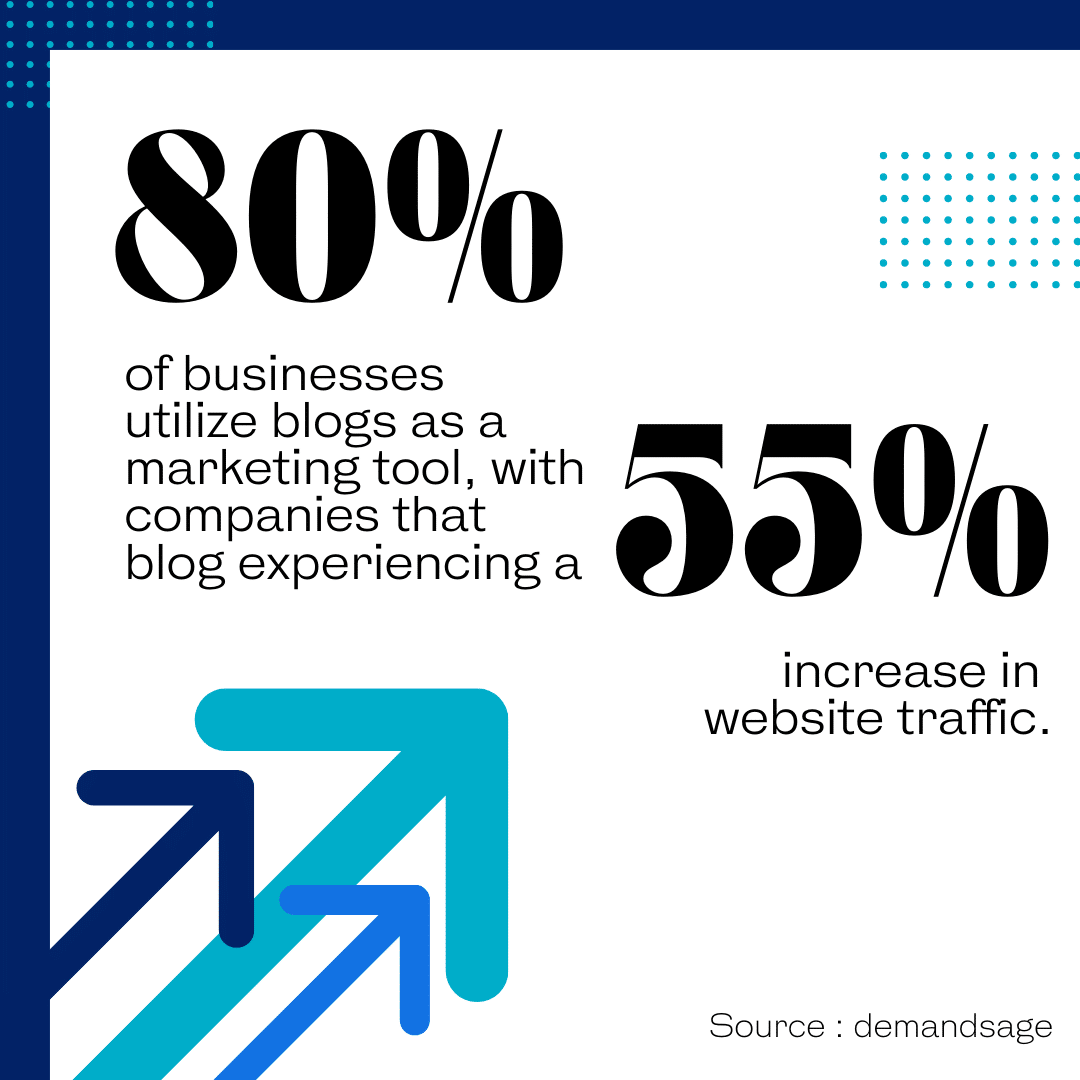 Blog Statistic