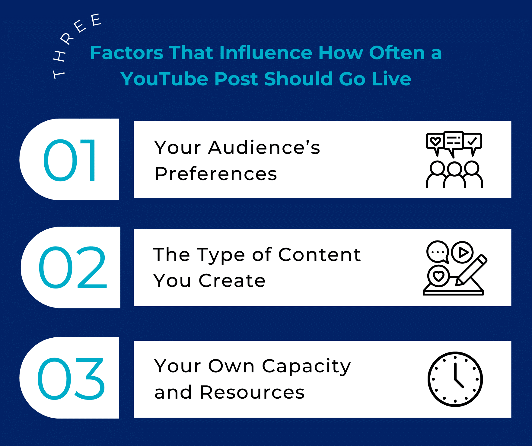 Three Factors That Influence How Often a YouTube Post Should Go Live