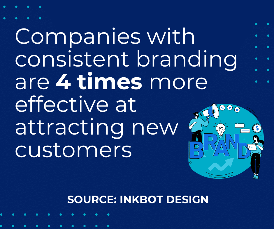 Statistic about Brand Design