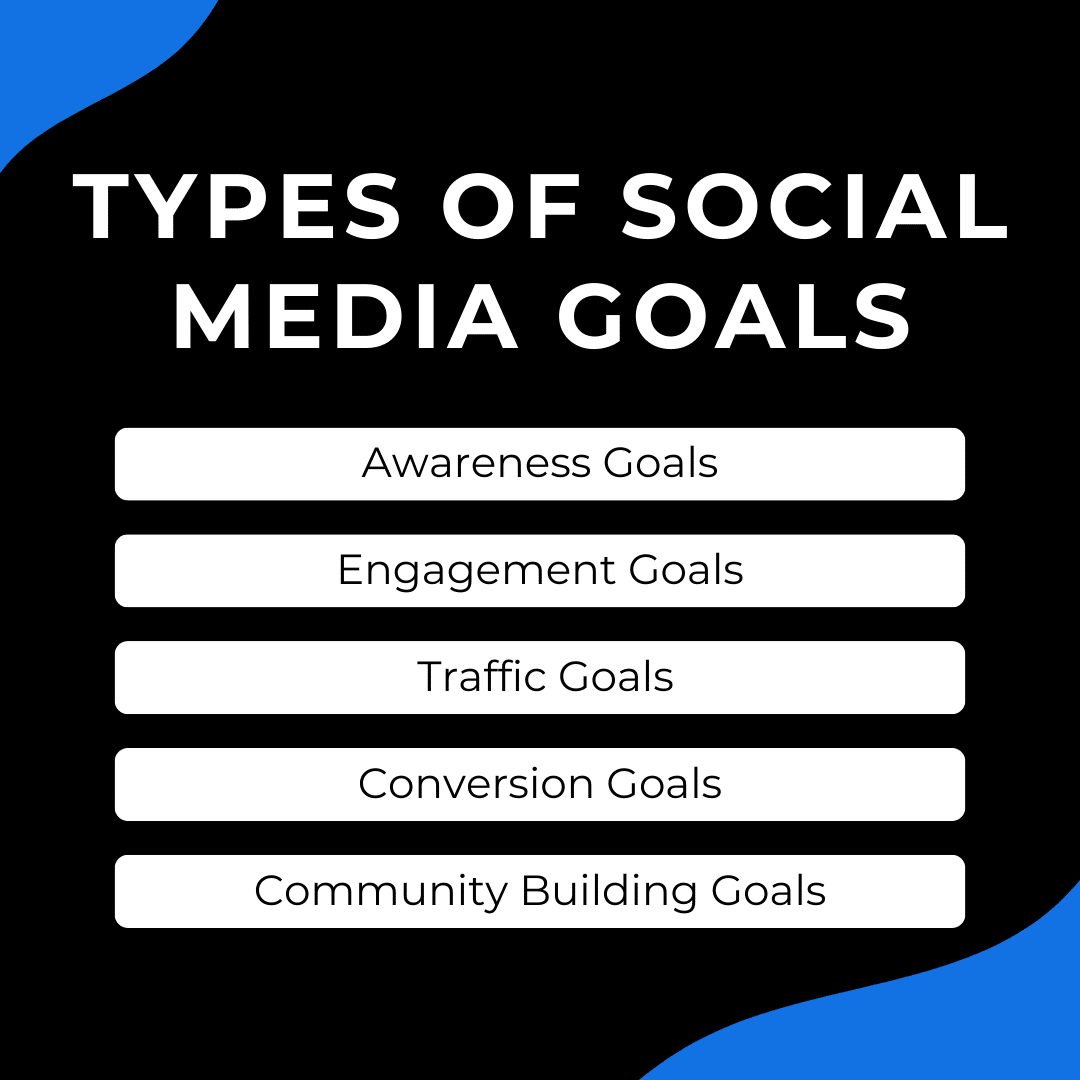 Types of social media goals