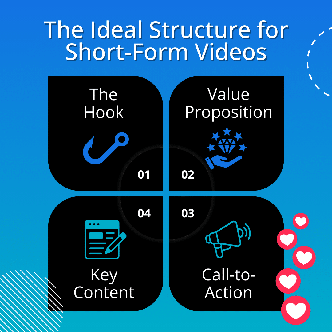 The Ideal Structure for Short-Form Videos
