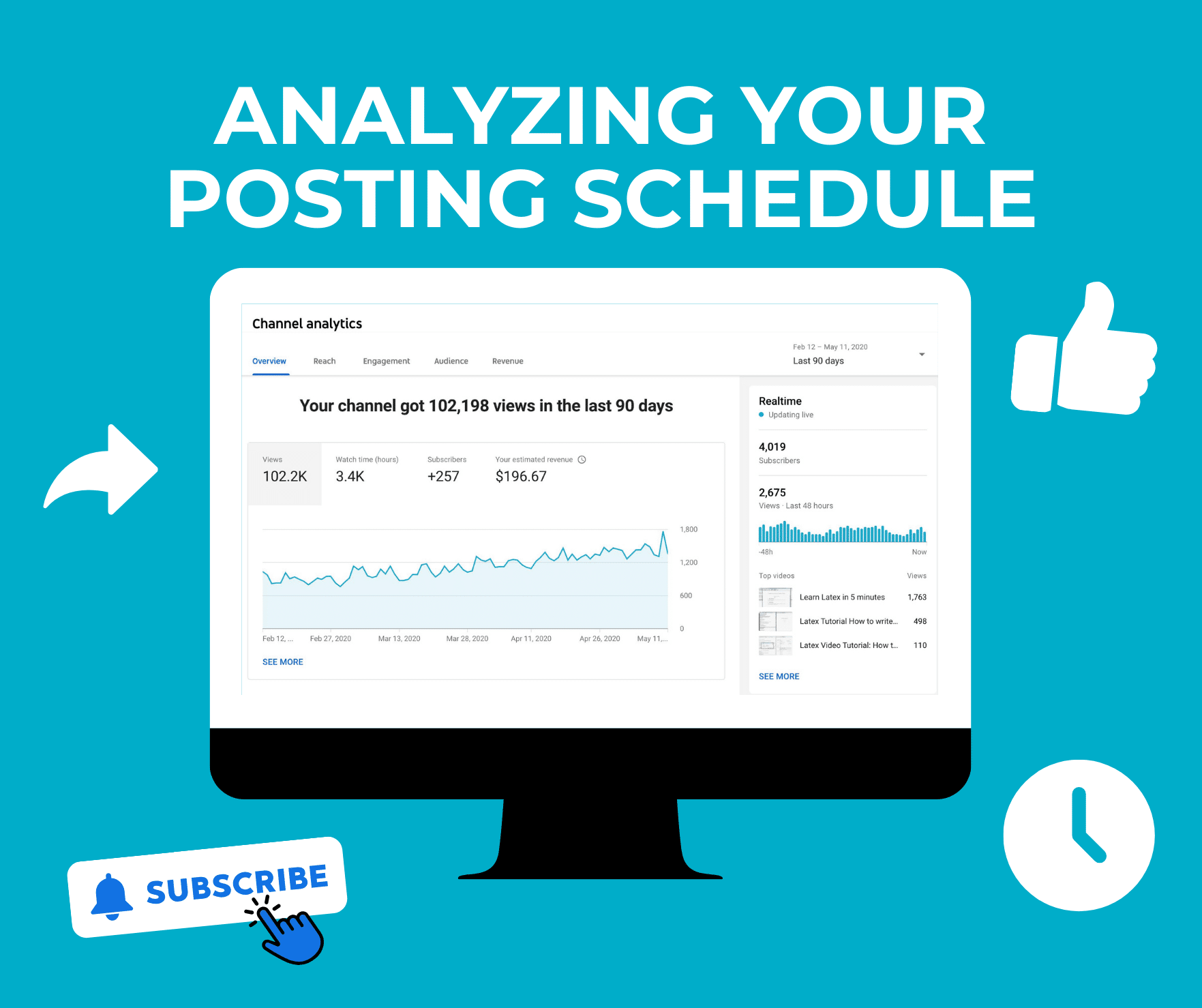 Analyzing Your Posting Schedule