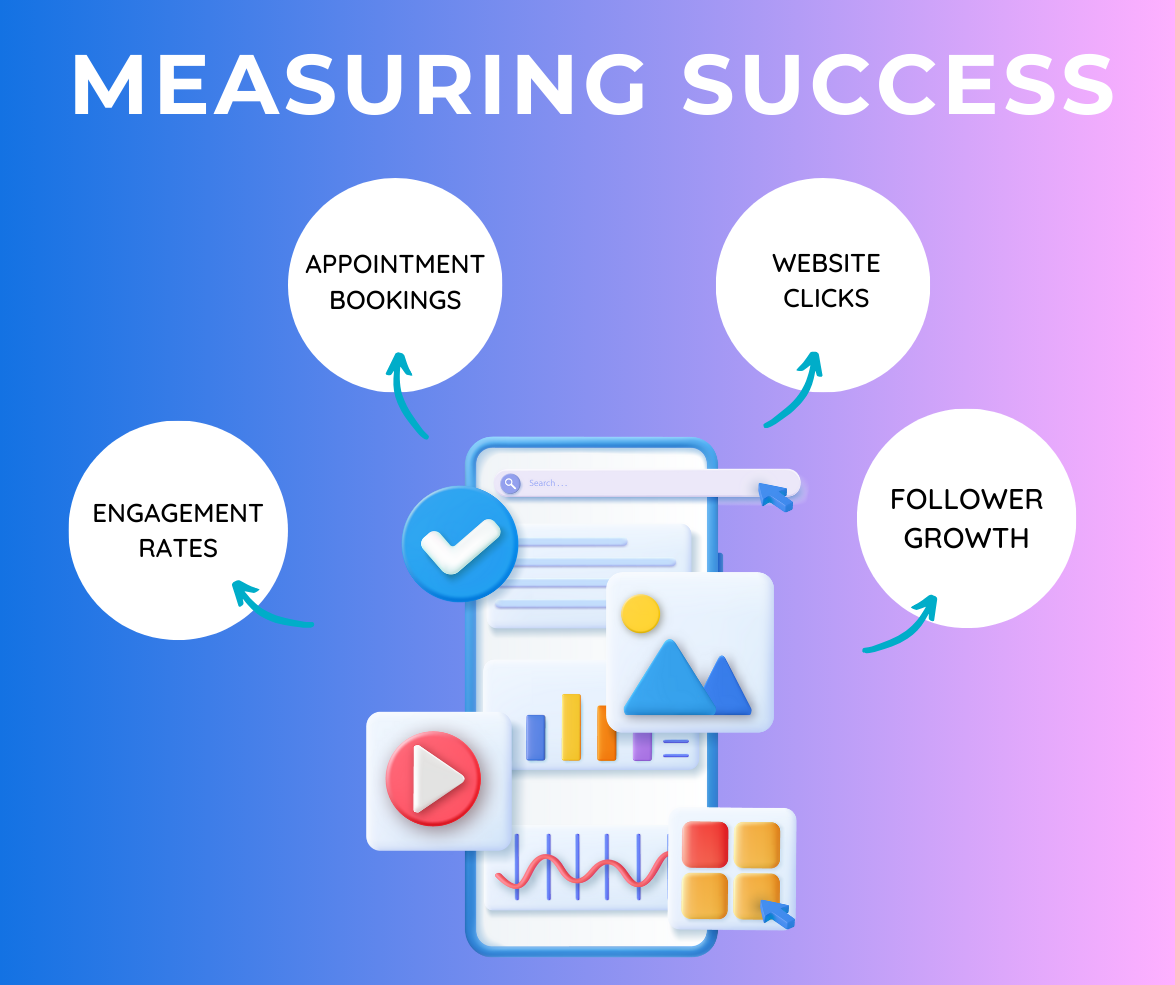 Measuring Success