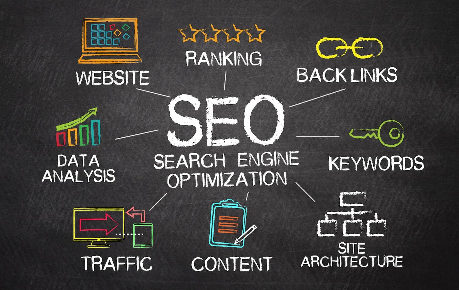 SEO faq