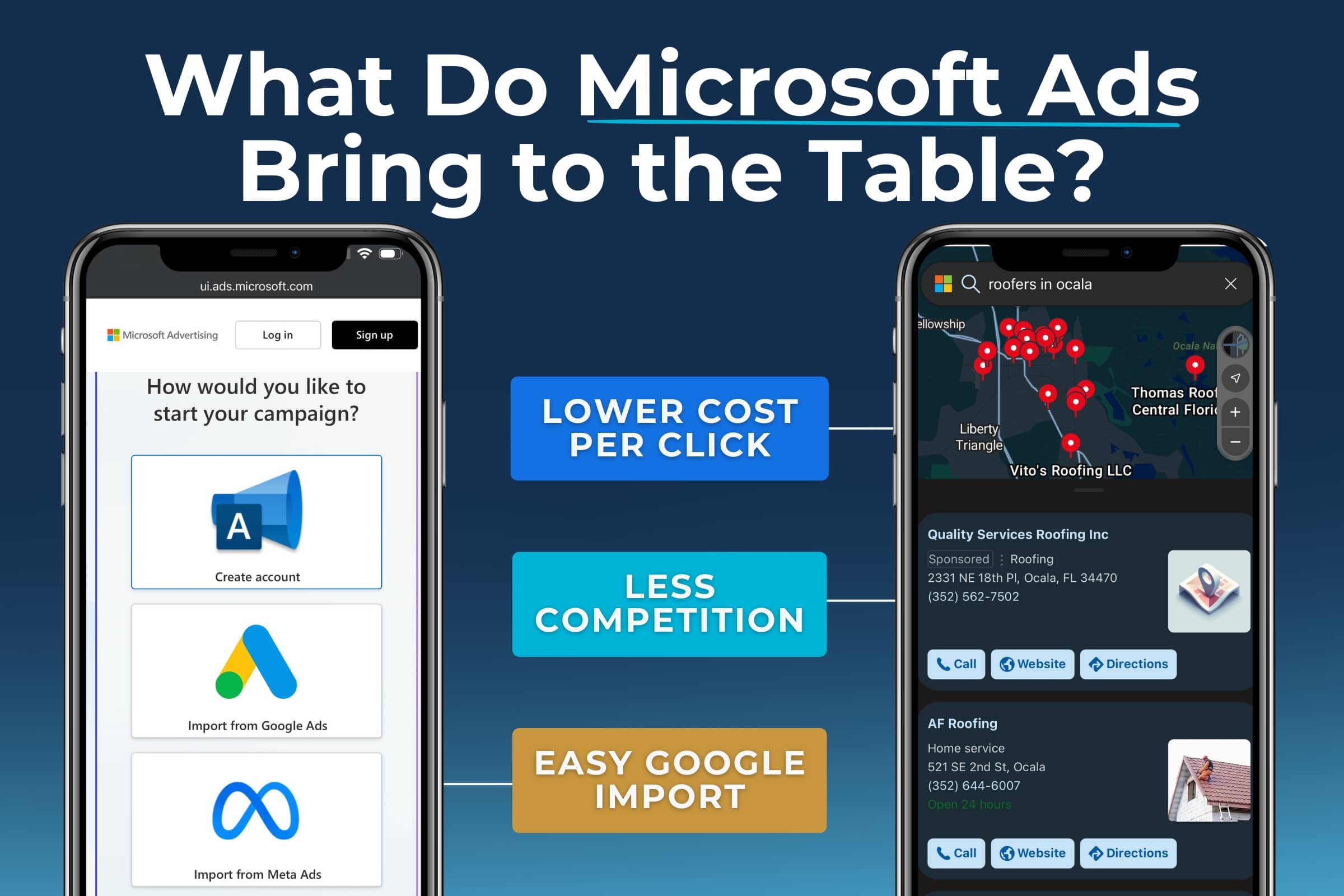 Graphic on what Microsoft Ads bring to the table, lower CPC, less competition, desktop audience, and easy Google import, beside a phone showing a Sponsored Bing ad for an Ocala roofer