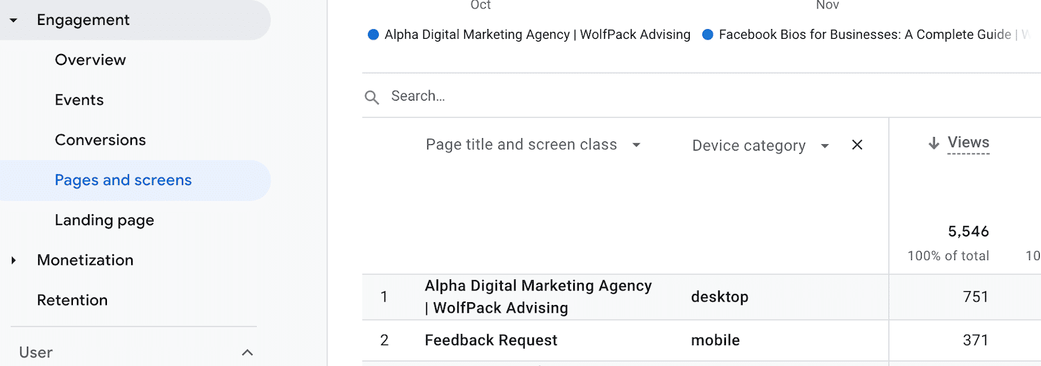 View of primary and secondary dimensions applied in google analytics