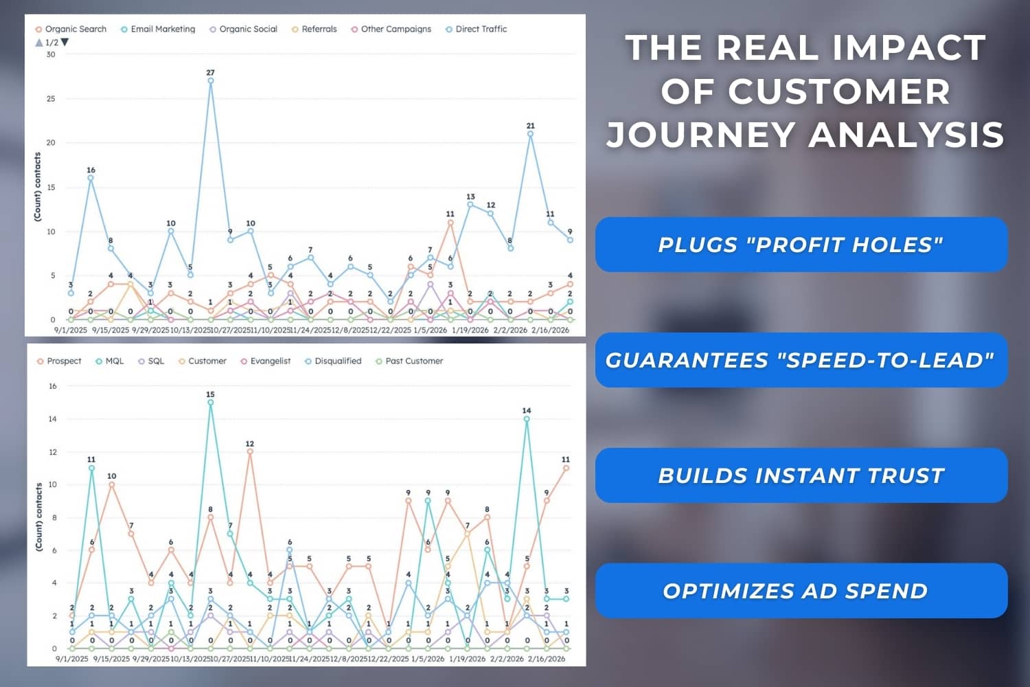 Graphic illustrating the importance of customer journey analysis, highlighting how understanding each step improves conversions and customer retention.