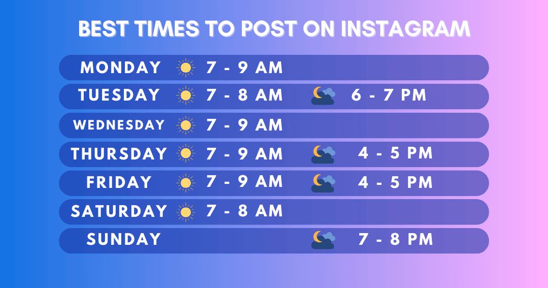 Best times to post on Instagram