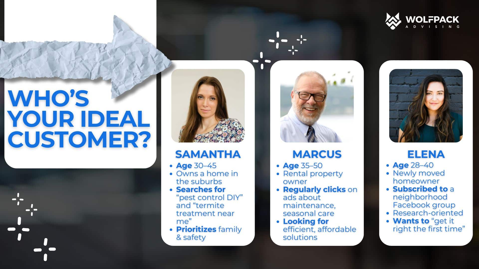 use ideal customer profiles to generate targeted leads