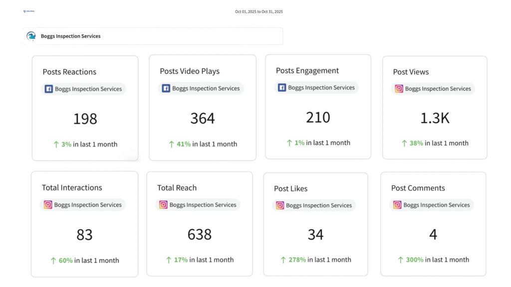 Social Media Case Study Data - Home Service